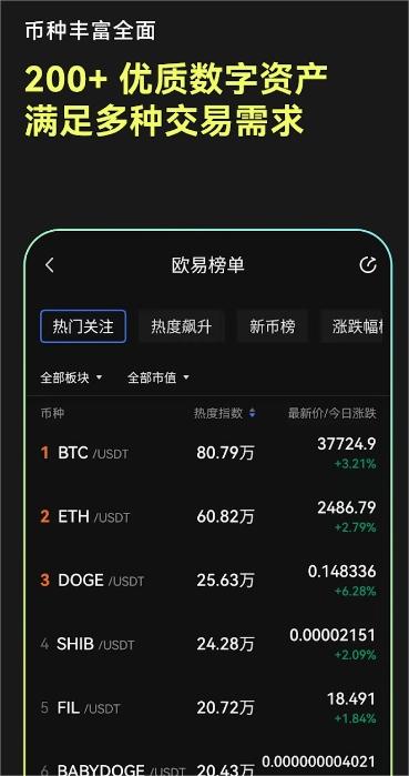 欧y交易所